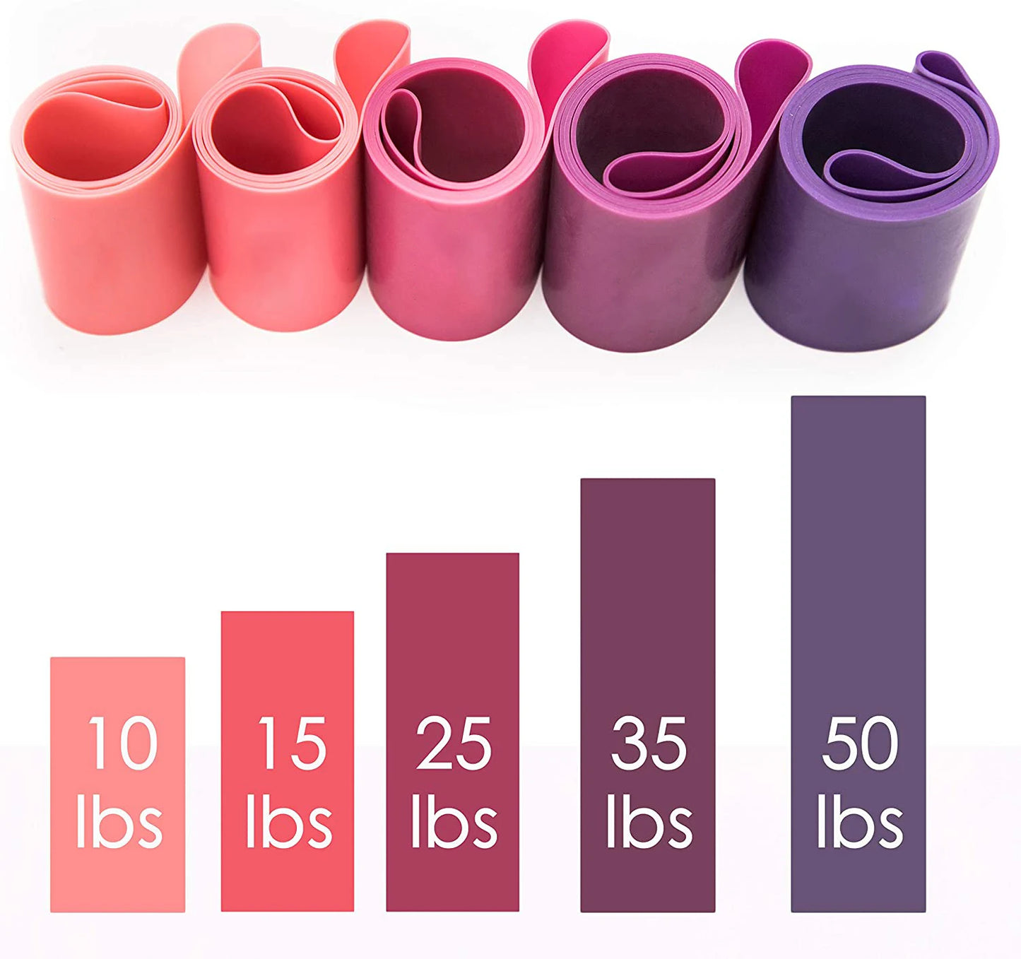 5pcs Fitness Resistance Bands Set-Include 5Colors,Exercise Tension Bands,Working Out,Exercise Gym,Yoga Training and Home Fitness